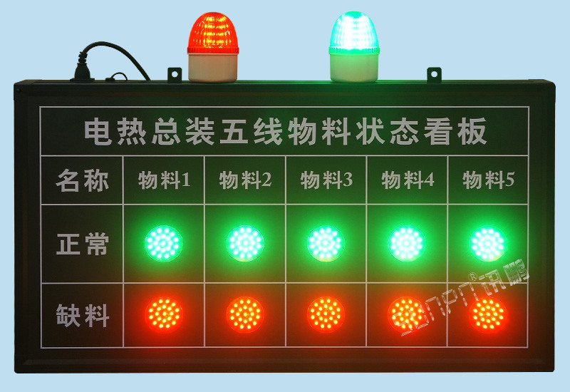 andon無線安燈系統配套MES系統解決方案-產線缺料異常呼叫報警物料狀態匯總LED電子看板
