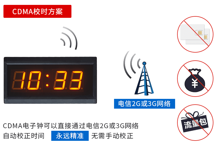 NTP網絡同步電子鐘校時