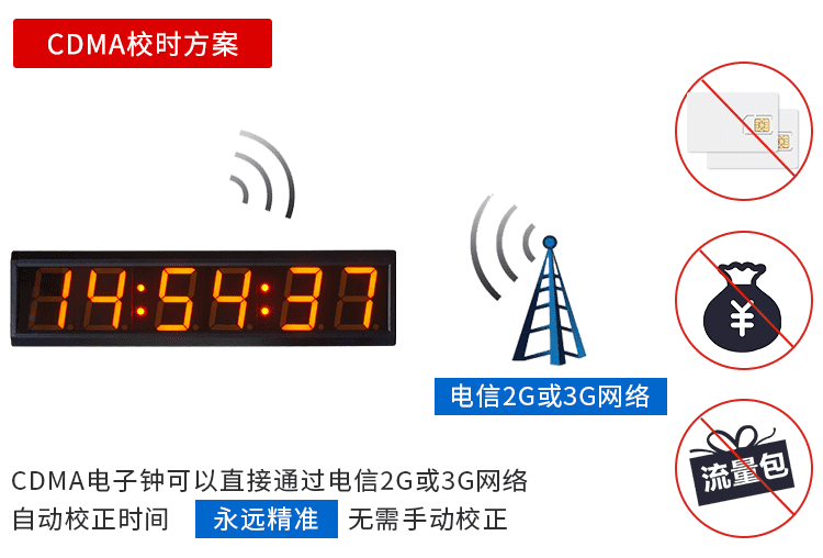 NTP/CDMA自動校時電子鐘 NTP/CDMA自動校時電子鐘
