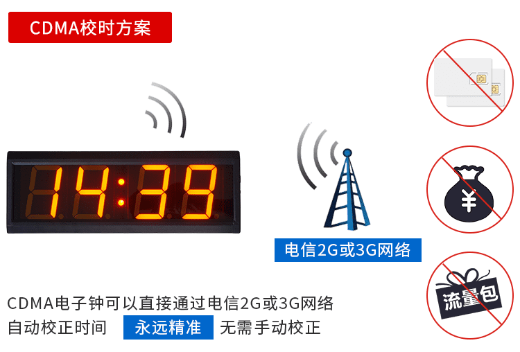 自動對時時鐘 自動對時時鐘