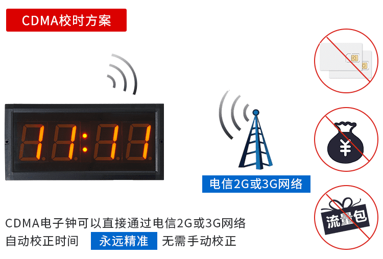GPS校時LED電子鐘方案 GPS校時LED電子鐘方案