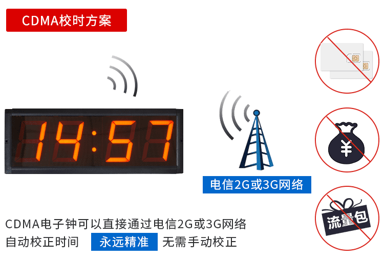 醫院NTP電子時鐘方案