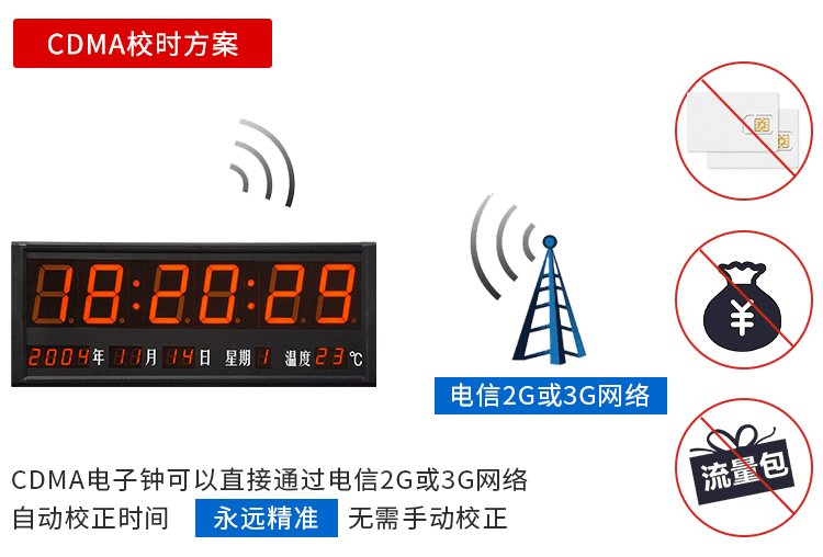 醫院LED電子鐘校時方案