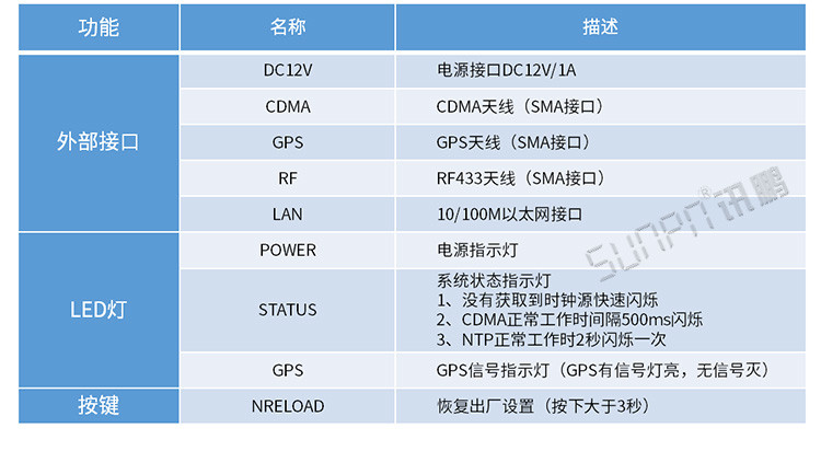 LED電子鐘配件參數