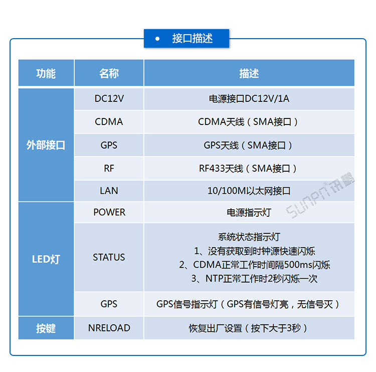 無線授時服務(wù)器接口描述