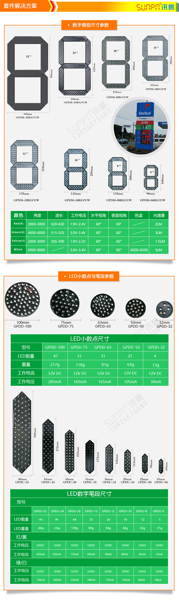 戶外油價屏套件解決方案