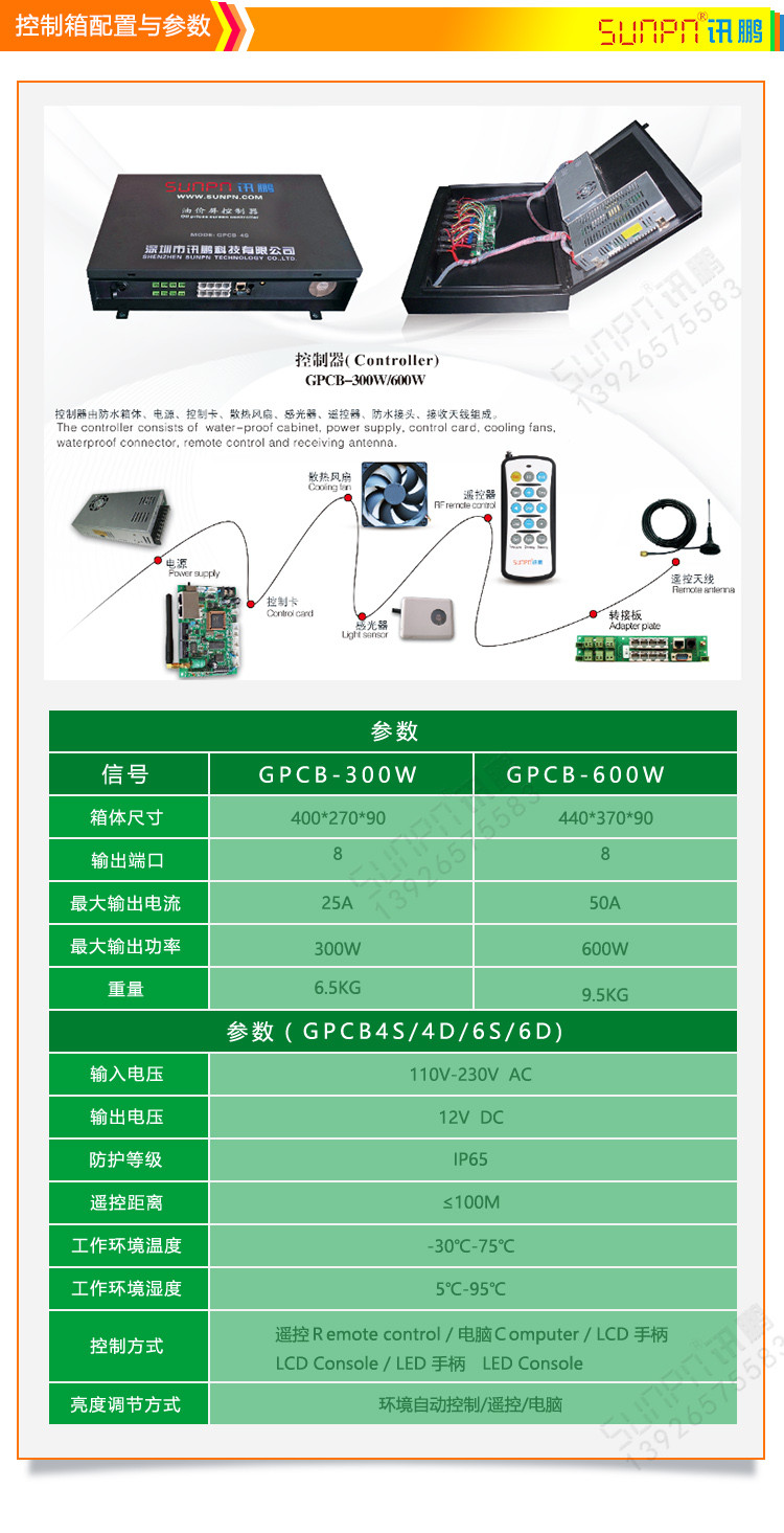 戶外油價屏控制箱配置與參數(shù)