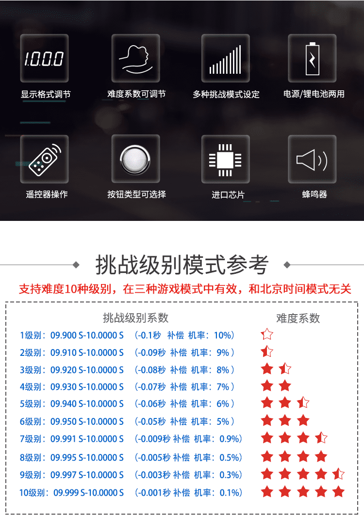 LED計時器級別選擇