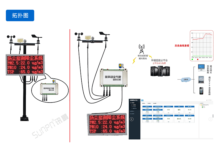 噪聲揚塵監測看板安裝說明