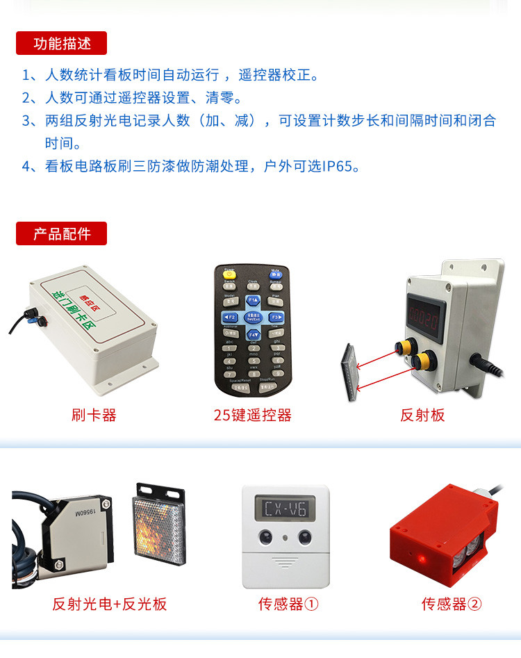 人數統計看板功能說明