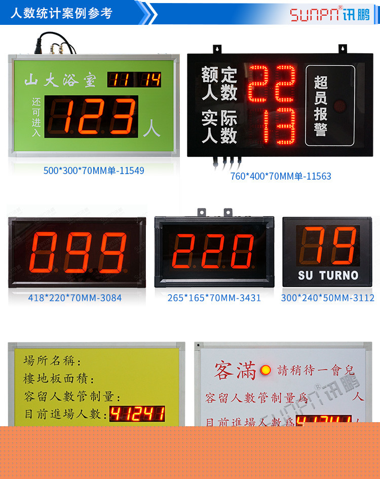 人數統計看板案例參考