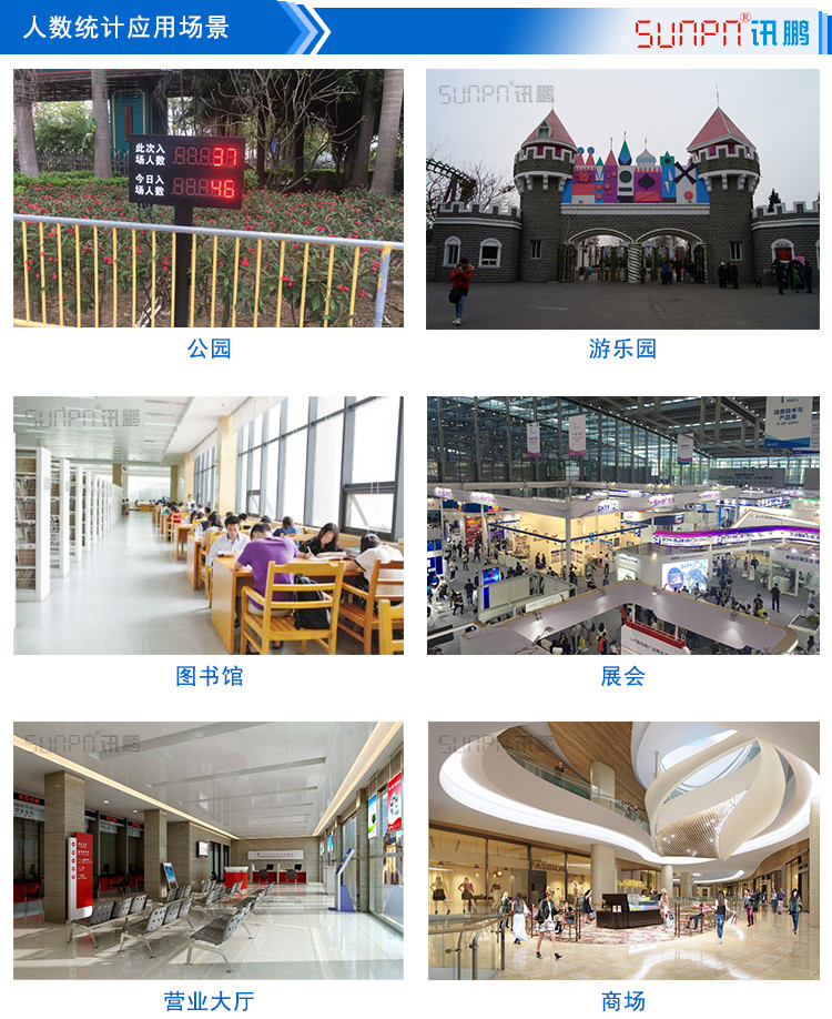 人流量計數器看板應用場景
