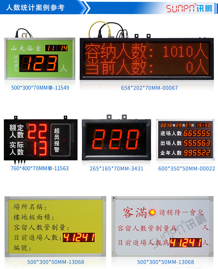 人數自動采集計數看板案例參考