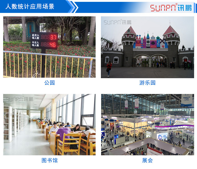 人數自動采集計數看板應用場景