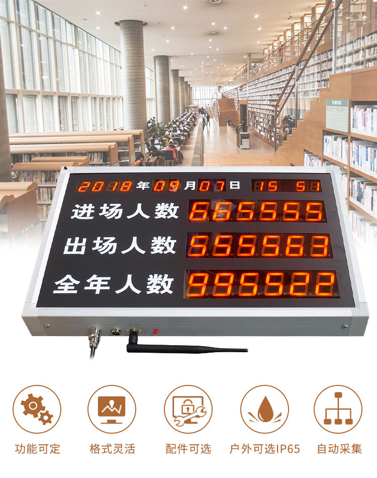 進出場人流量計數器產品引言