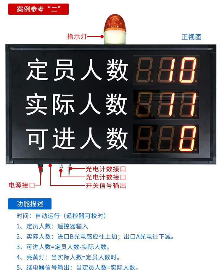 進出場人流量計數器功能描述