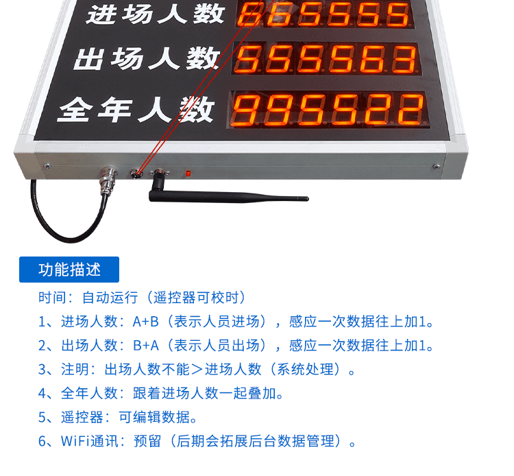 進出場人流量計數器功能說明