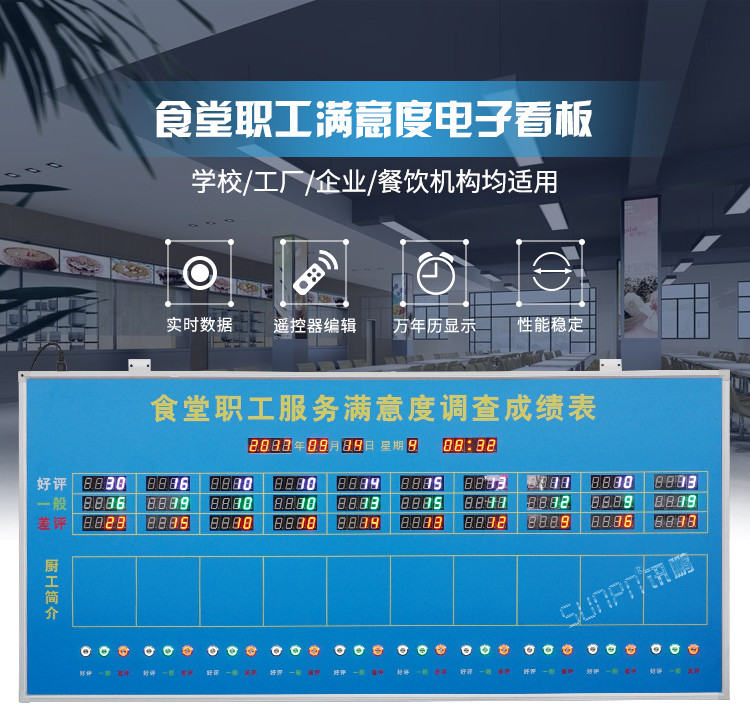 食堂滿意度看板產(chǎn)品引言 食堂滿意度看板產(chǎn)品引言