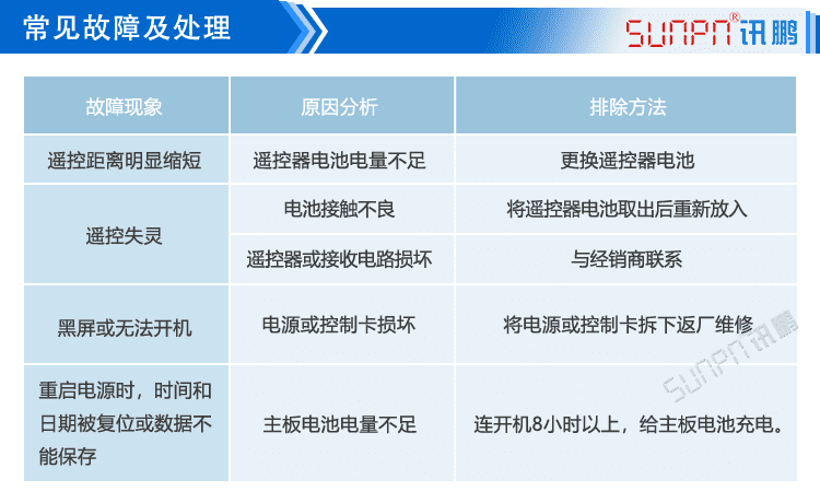 食堂滿意度看板故障處理 食堂滿意度看板故障處理