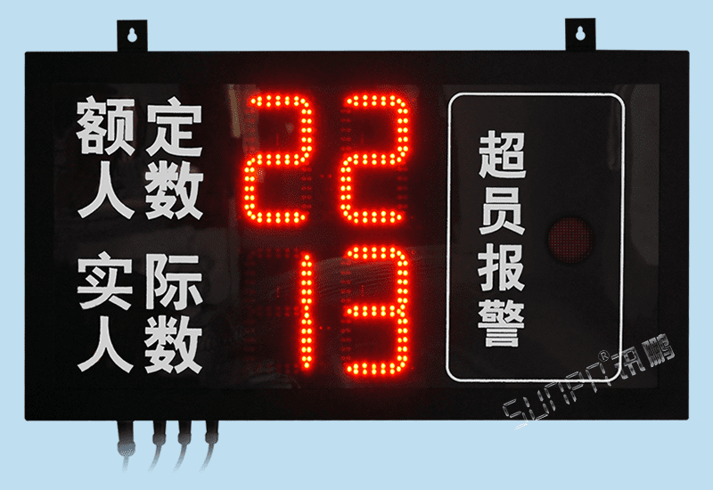 實驗室展覽館入口人流量自動統計人數屏計數器超員報警監測系統IC/ID刷卡人員信息統計