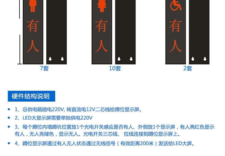 廁所狀態屏結構說明