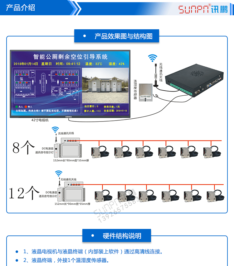 智慧公廁狀態采集屏產品結構