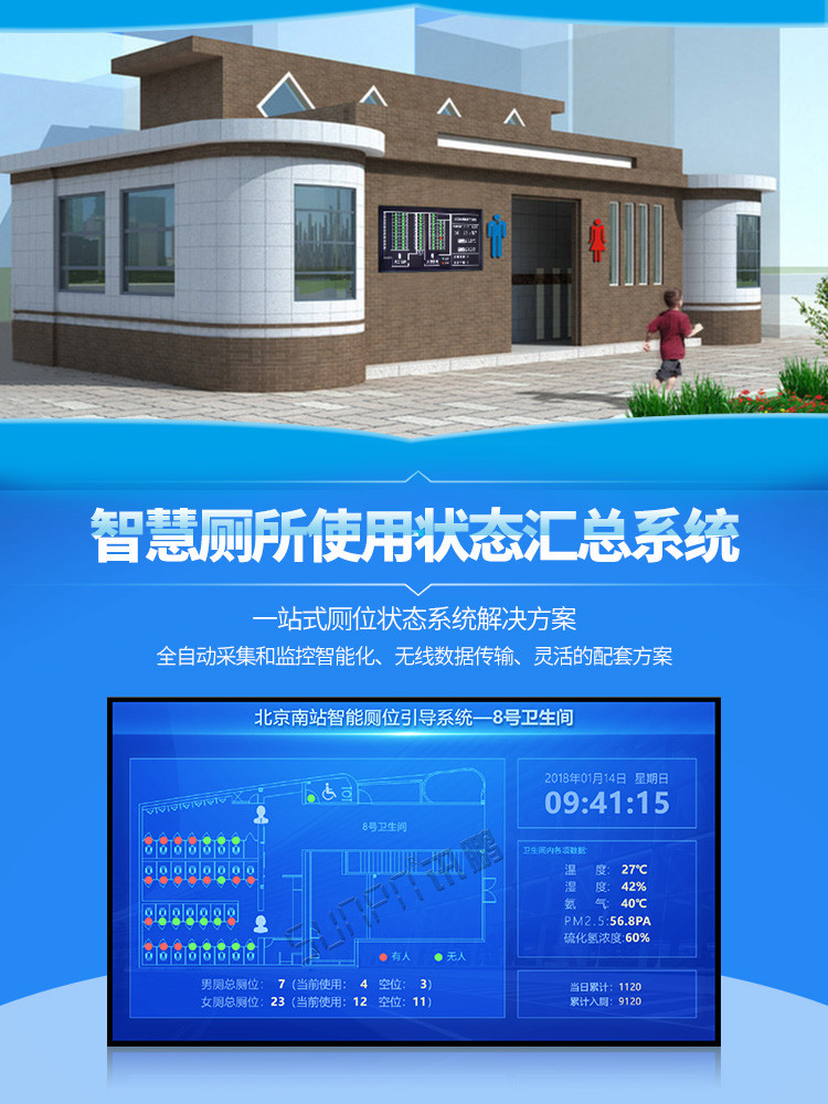 廁所引導系統產品引言