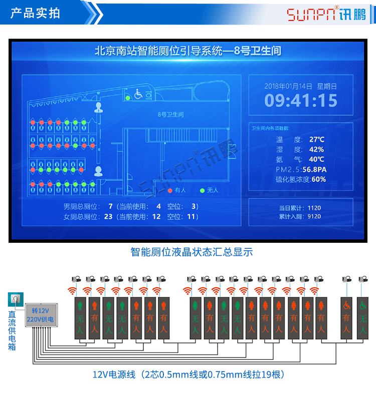 廁所引導系統產品實拍