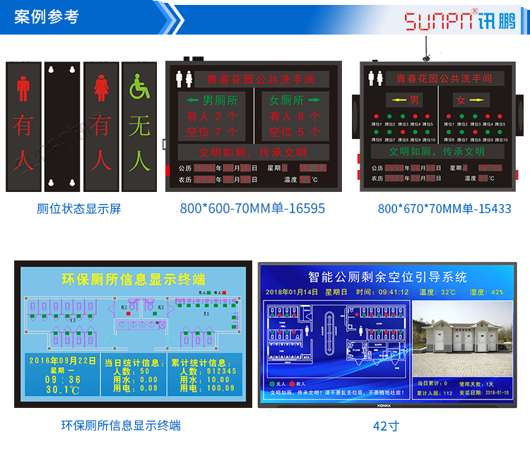 廁位狀態匯總顯示屏案例參考