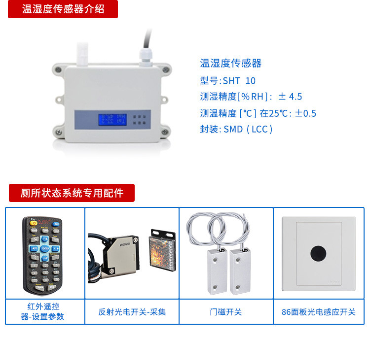 智慧廁所蹲位使用狀態顯示屏配套硬件