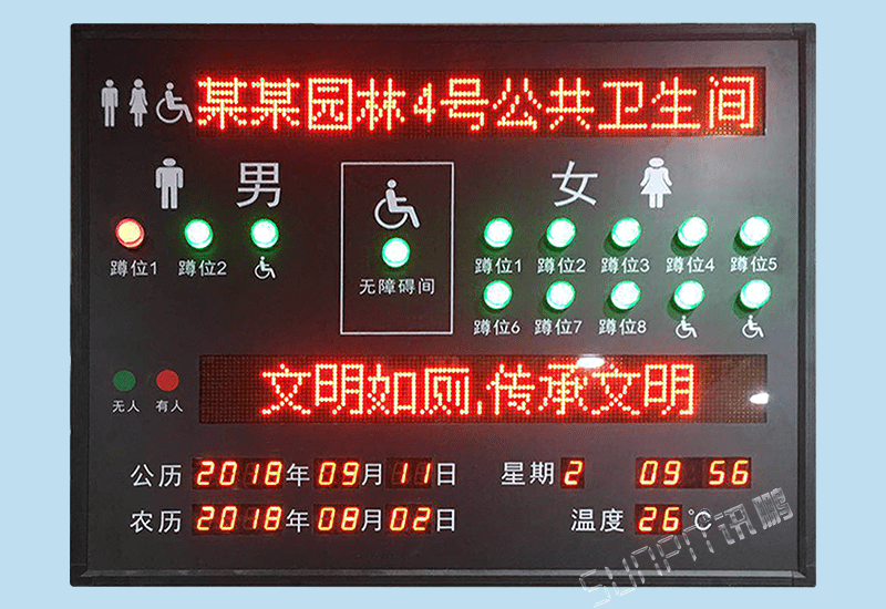 智能公廁廁位引導(dǎo)系統(tǒng)-智慧公廁LED電子顯示屏蹲位狀態(tài)匯總自動感應(yīng)監(jiān)控系統(tǒng)