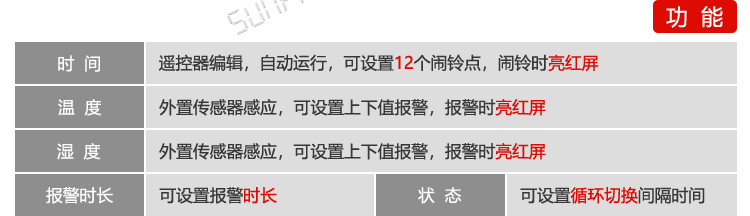 溫濕度點陣時間屏產品功能