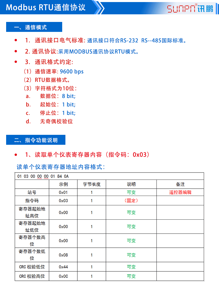 目視化電子看板通訊協議