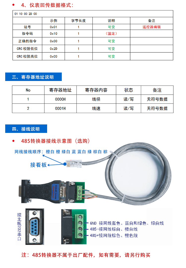 目視化電子看板通訊協議
