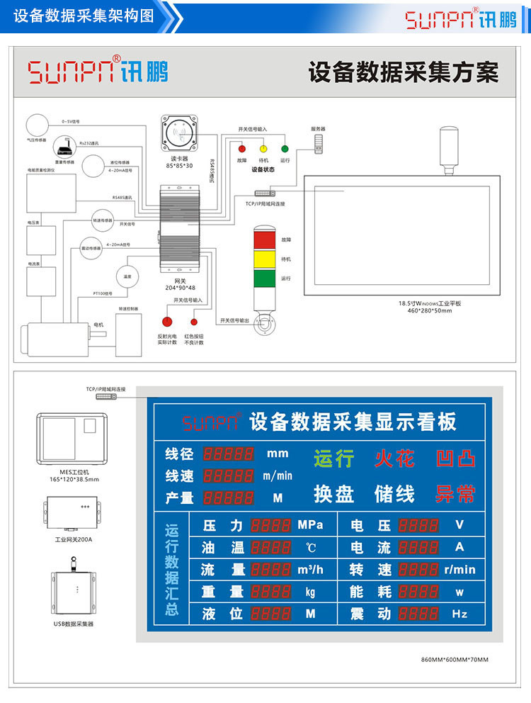 數(shù)據(jù)采集系統(tǒng)產(chǎn)品架構(gòu) 數(shù)據(jù)采集系統(tǒng)產(chǎn)品架構(gòu)