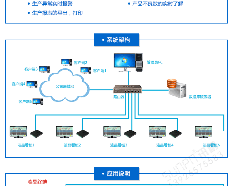 訊鵬液晶終端控制盒系統(tǒng)架構(gòu) 訊鵬液晶終端控制盒系統(tǒng)架構(gòu)