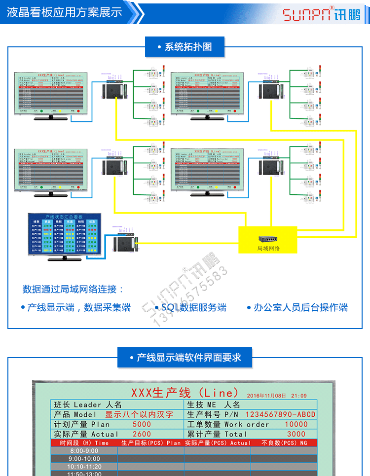 訊鵬液晶終端控制盒方案展示 訊鵬液晶終端控制盒方案展示