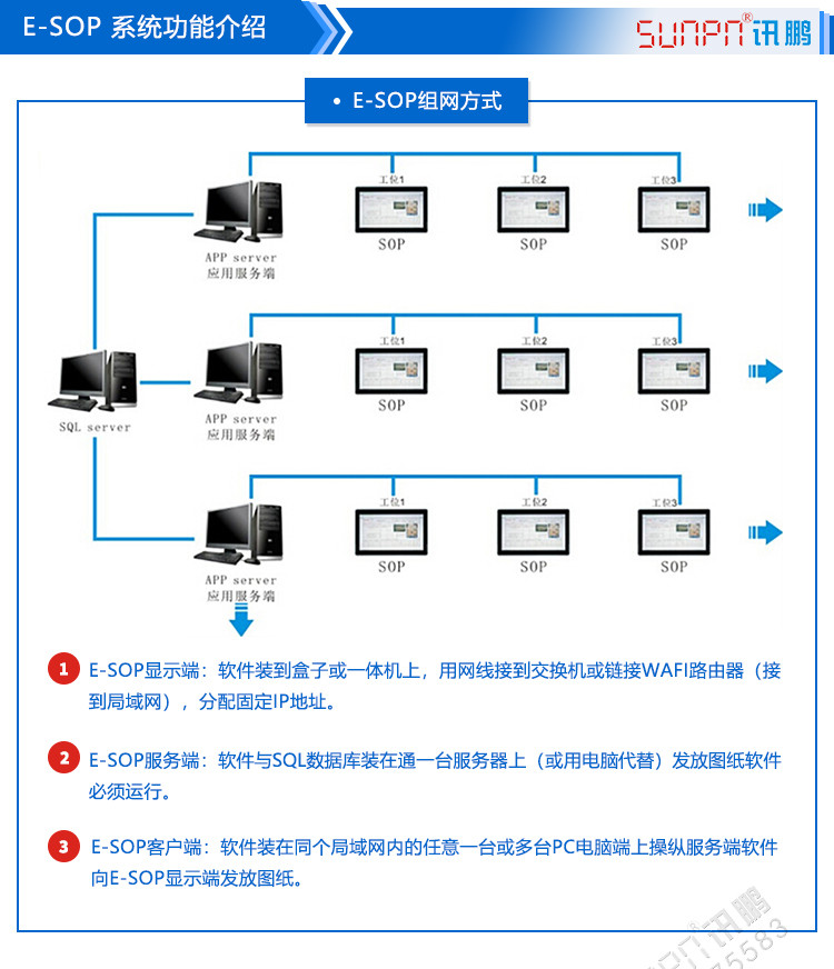 E-SOP電子作業(yè)指導(dǎo)書(shū)功能介紹
