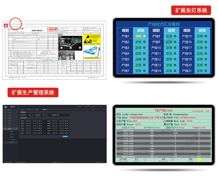 電子作業指導書擴展系統