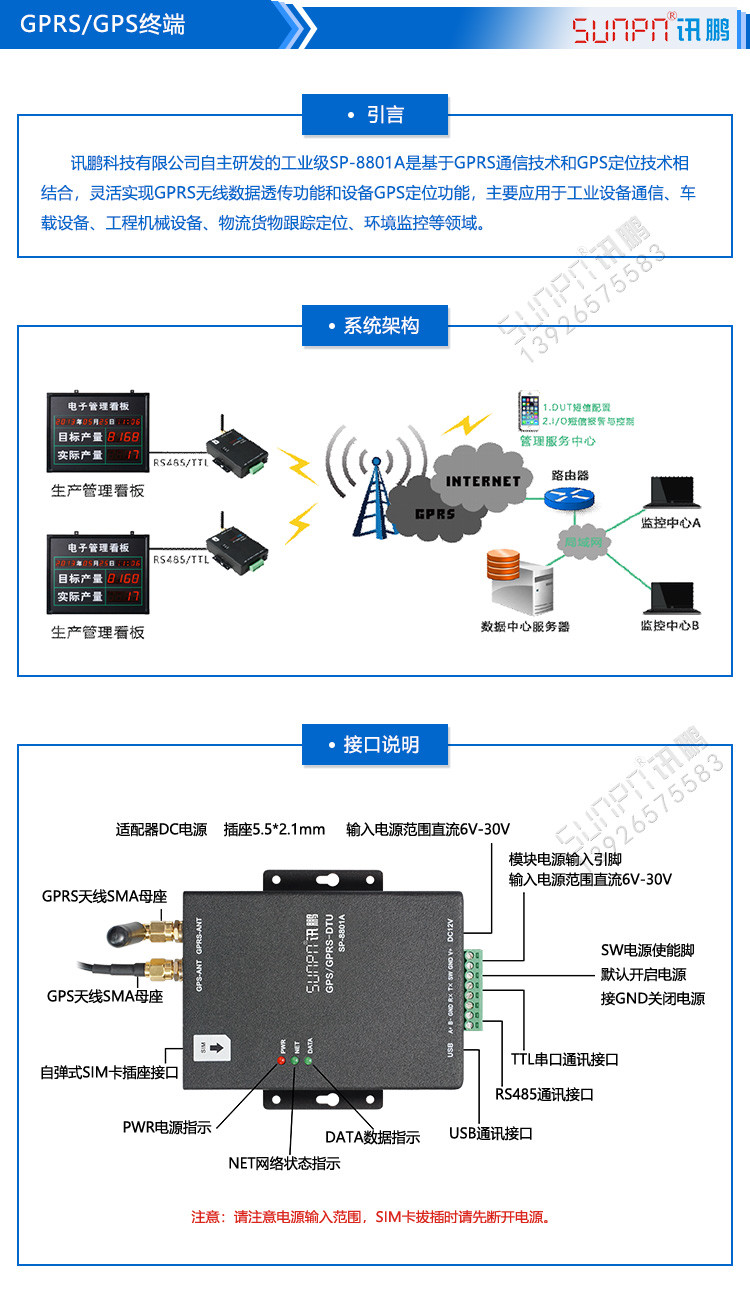 GPRS終端通訊模塊產品介紹