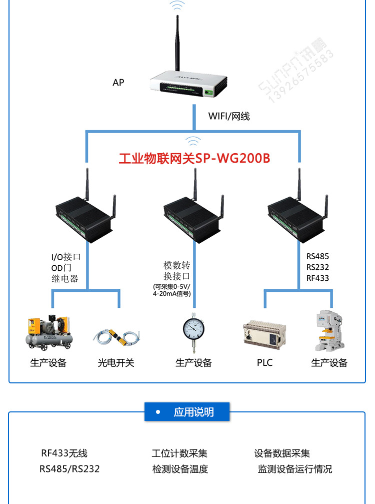 設備數據采集器系統架構