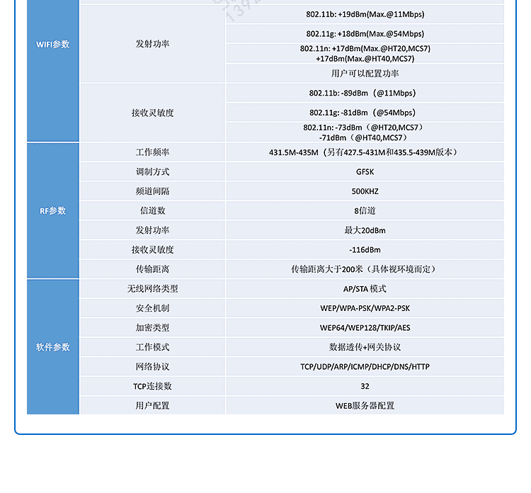 設備數據采集器產品參數