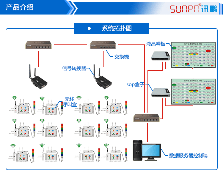無線安燈呼叫系統產品介紹