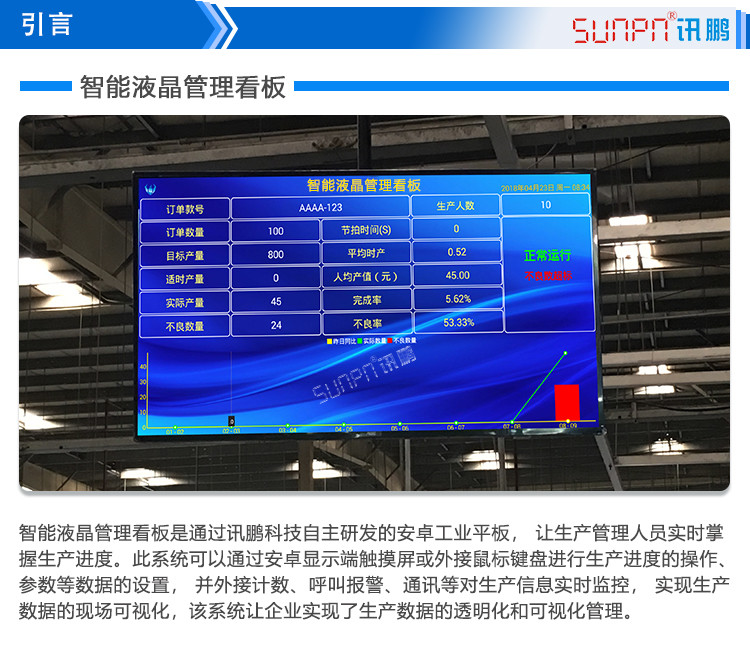 智能液晶管理看板產(chǎn)品引言