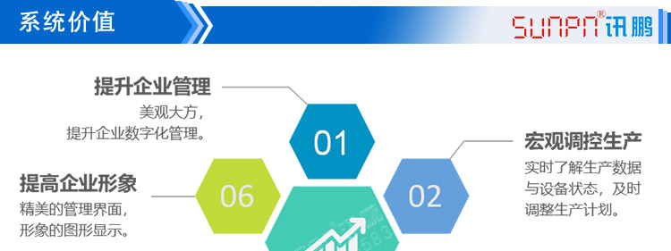智能液晶管理看板系統(tǒng)價值