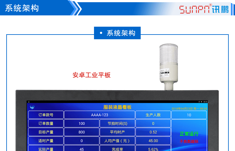 智能液晶管理看板系統(tǒng)構架