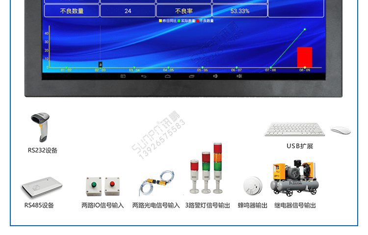 智能液晶管理看板系統(tǒng)構架