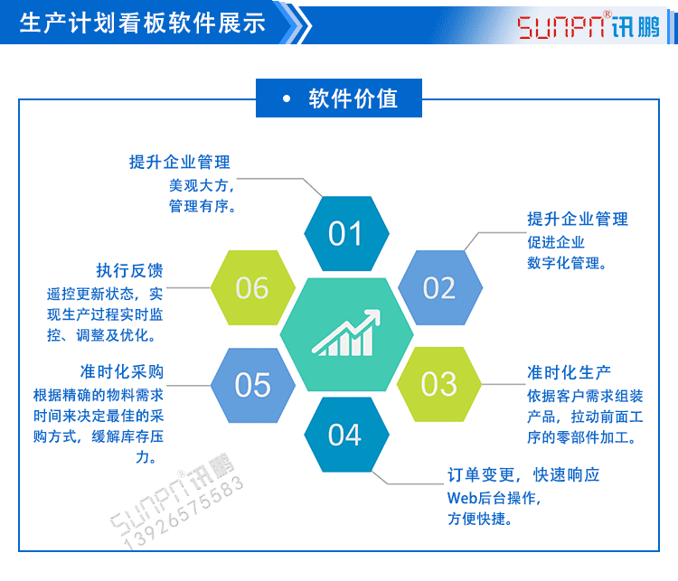 液晶電子看板系統(tǒng)軟件價值