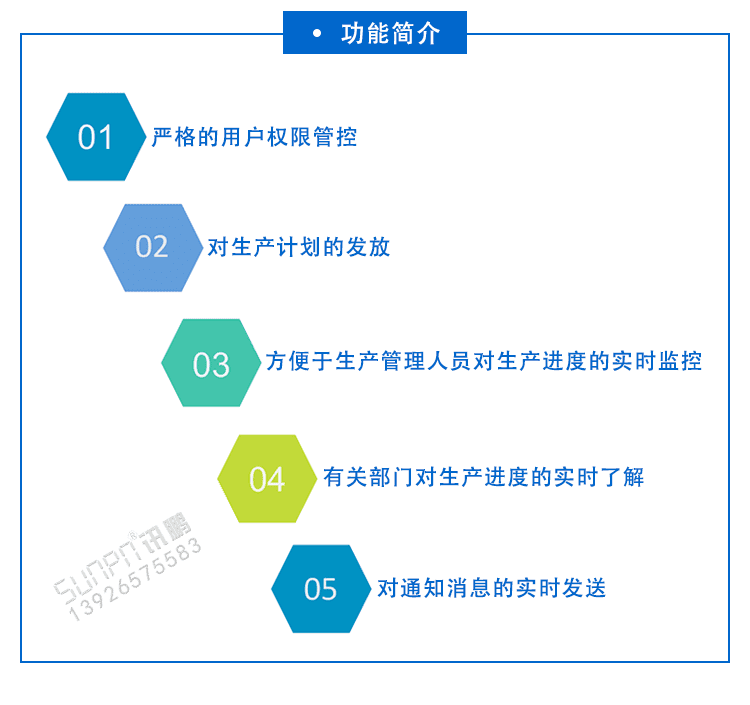 液晶電子看板系統(tǒng)功能介紹