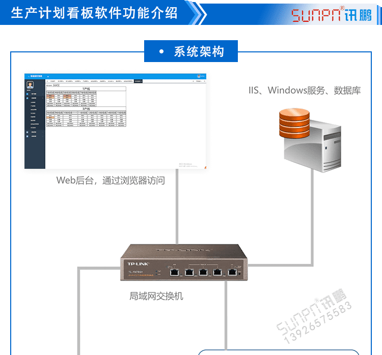 液晶電子看板系統(tǒng)系統(tǒng)架構